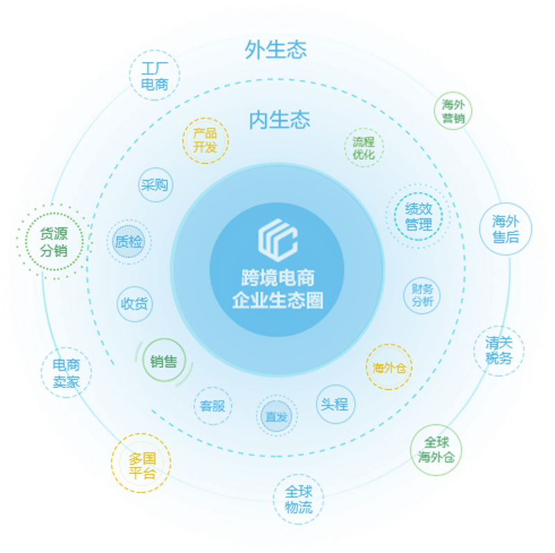 企业如何选择合适的系统集成方案
