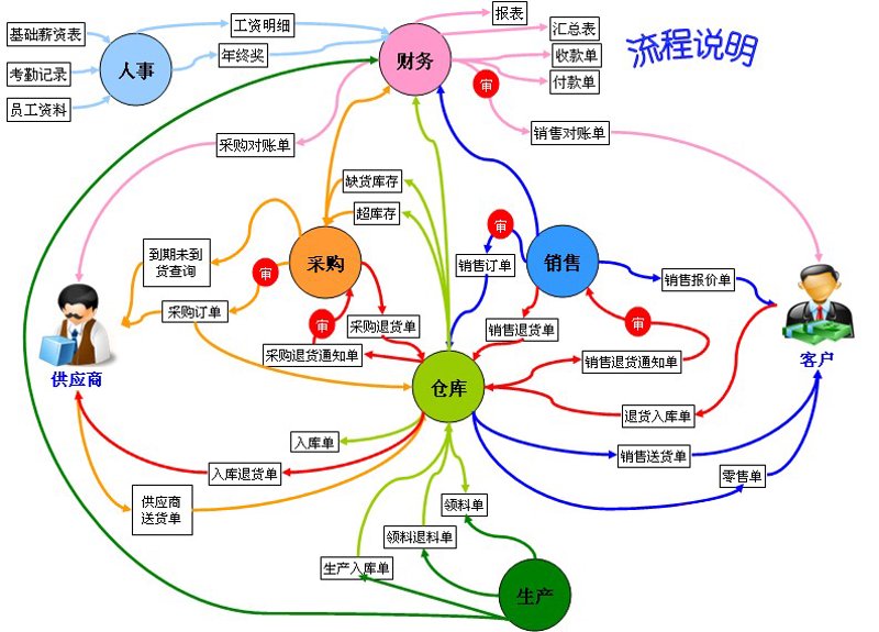 信息化建设：企业数字化转型的新引擎